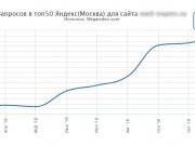 Аудит сайтов от Александра Тригуб