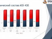 «ПРОФИЛЬМЕТ»