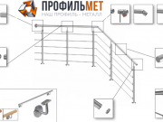 «ПРОФИЛЬМЕТ»